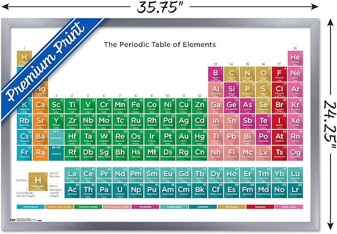 Trends International Periodic Table Of Elements 17 Wall Poster, 22.375" x 34", Silver Framed Version
