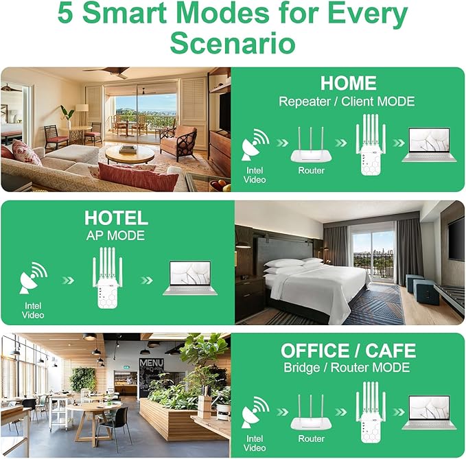 WiFi Extender Signal Booster for Home, AC1900Mbps Dual Band, Covers up to 12880 sq.ft & 105 Devices, New 6X Faster Wireless WiFi Extender with Ethernet Port, WiFi Booster Compatible with All Routers