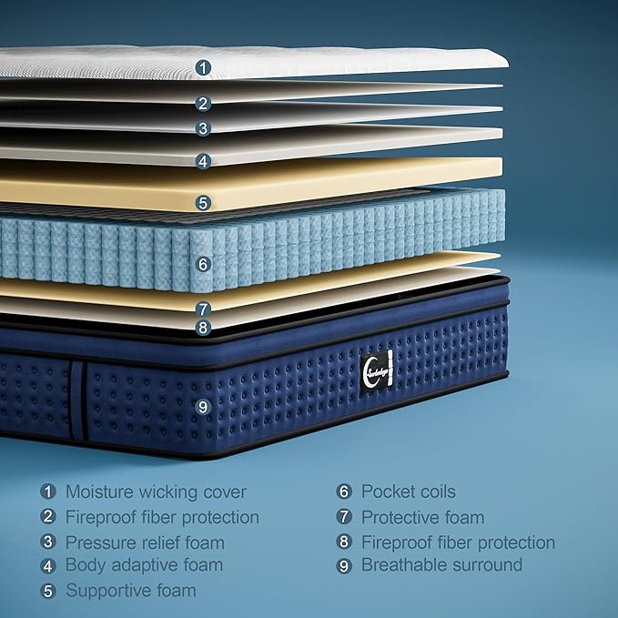 Memory Foam Innerspring Mattress - 14 Inch Queen Size Mattress for Back Pain Relief, Medium Firm with Reinforced Edge Support, Navy