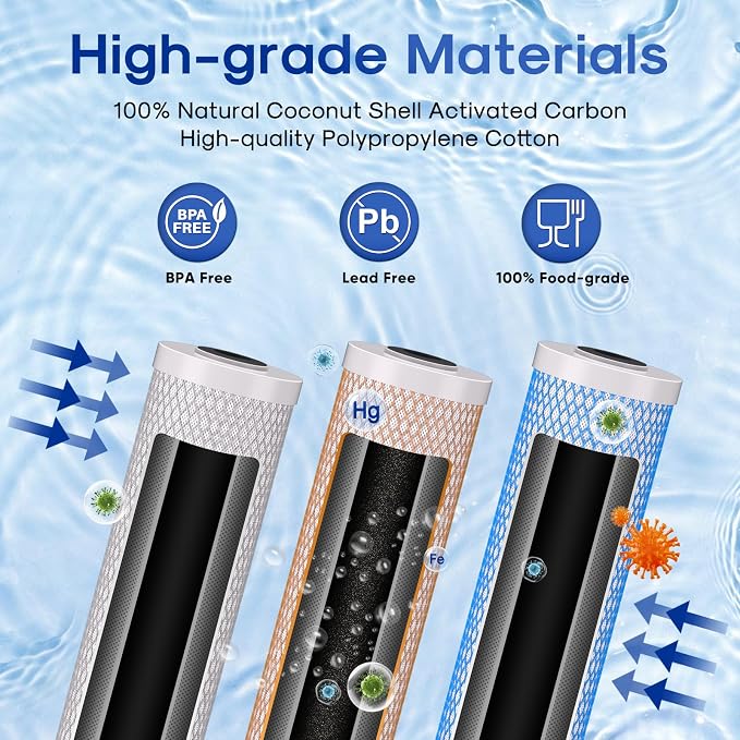 ICEPURE 4.5" x 20" Whole House CTO Carbon Water Filter, Activated Carbon Block