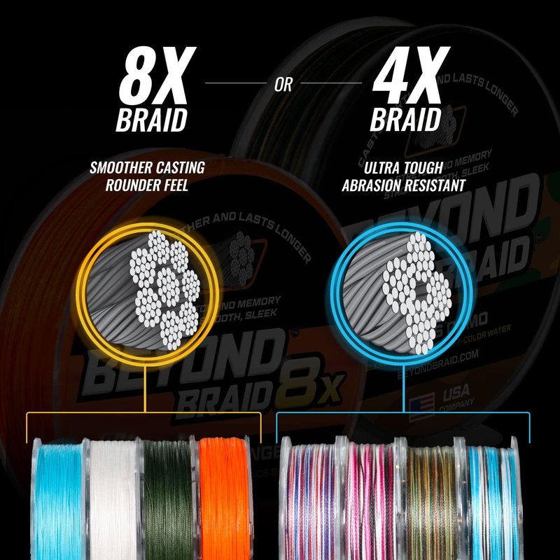 Beyond Braid Blue Wave 300 Yards 50lb