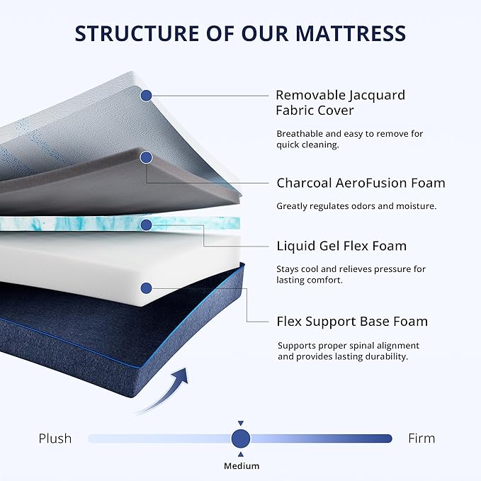 EGOHOME 12 Inch Twin XL Mattress, Gel Memory Foam with Charcoal, Fiberglass Free, CertiPUR-US Certified, Temperature-Regulating, Machine Washable Cover, 80" x 38" x 12", Medium