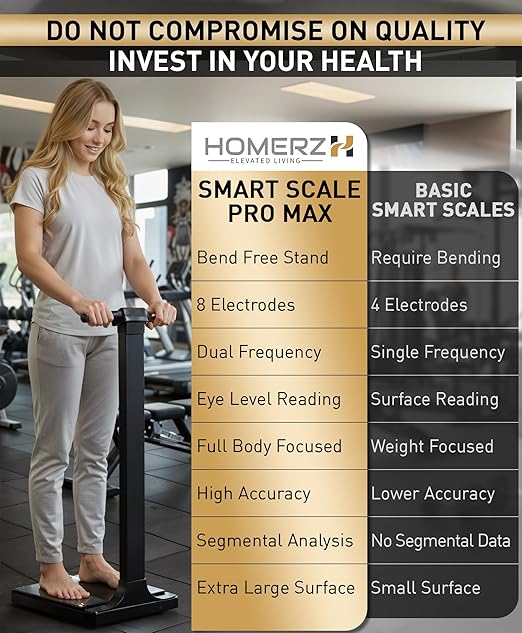 Homerz Smart Scale Pro Max – Bend-Free Smart Scale with BMI, Body Fat, Muscle Mass, Full Body Composition Scale with Digital Weight Tracking, Body Scan Scale with Handle, Body Fat Scanner