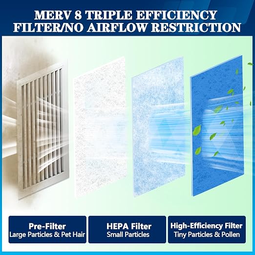 MERV 8 Air Vent Filters, Electrostatic Triple Vent Filter
