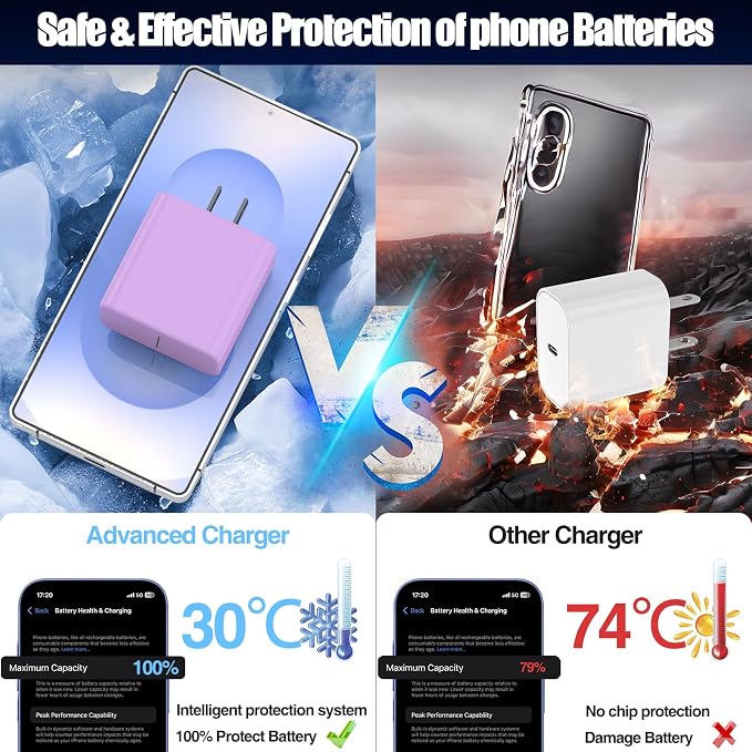 2Pack 65W USB C Charger Block Super Fast Charging Type C Wall Adapter with 3 Port 100W PD Quick Charging for Samsung Galaxy S26/S25 Ultra iPhone 17/16/15 Pro Max iPad Pro/Air &amp MacBook Pro/Air