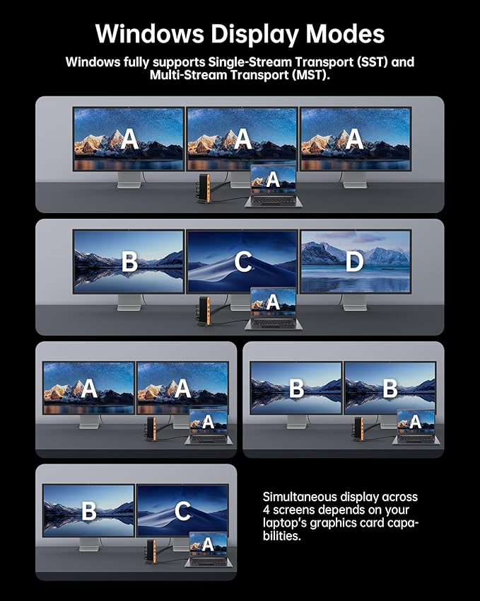 NOVOO Laptop Docking Station Dual Monitor, 15 in 1 Triple Display, 8K@30Hz DP, Dual 4K@60Hz HDMI, 10Gbps USB-A/C, SD/TF, 1Gbps Ethernet, Dual Monitor Adapter Dock for MacBook, Windows Laptops