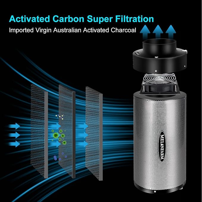 MELONFARM Air Filtration Kit 4", Built-in 14cm Fan Low Nois Carbon Filter
