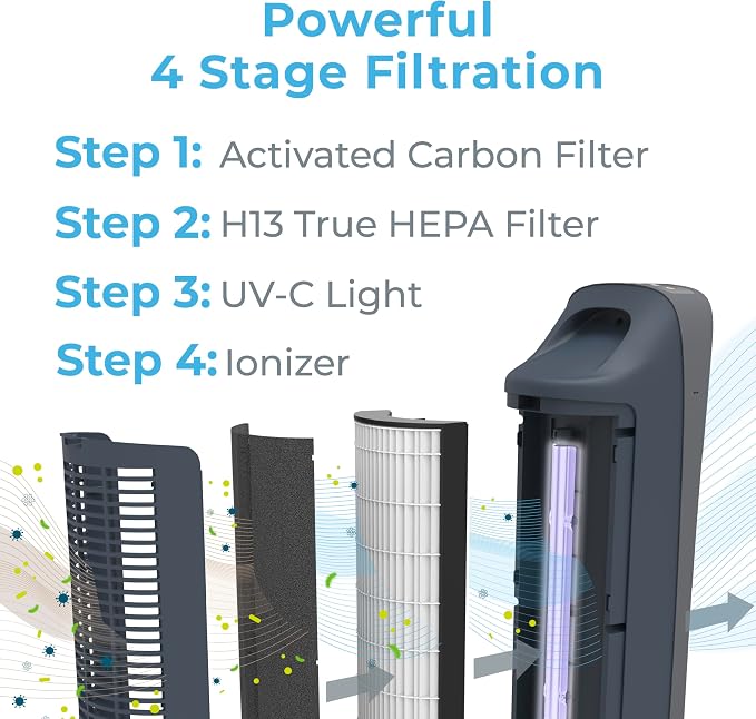Pure Enrichment PureZone Elite True HEPA Large Room Tower Air Purifier