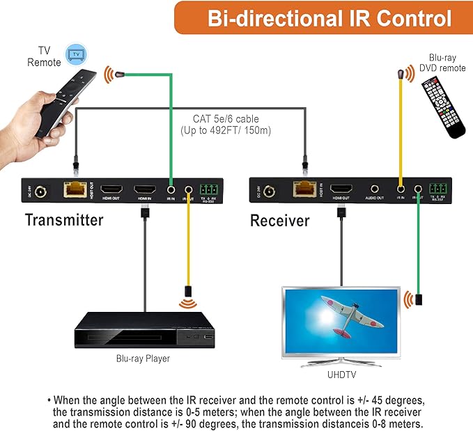 J-Tech Digital Long Range HDMI Extender Over Cat6 150m/492ft HDBaseT 4K60Hz 18Gbps Extender PoC, Bi-Directional IR, Supports Dolby Digital, DTS, with EDID, CEC, RS-232 Passthrough [JTECH-UHDT150]