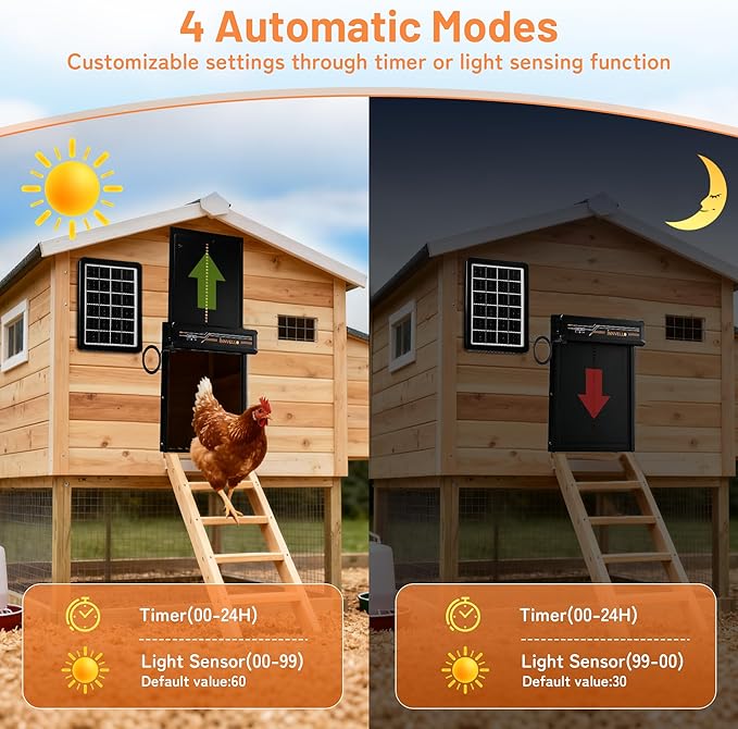 Automatic Chicken Coop Door Solar Powered with Remote Control, Timer & Light Sensor - Anti-Pinch Safety, 4 Modes, Alarm for Chicken Run, Poultry Habitat and Duck Coop