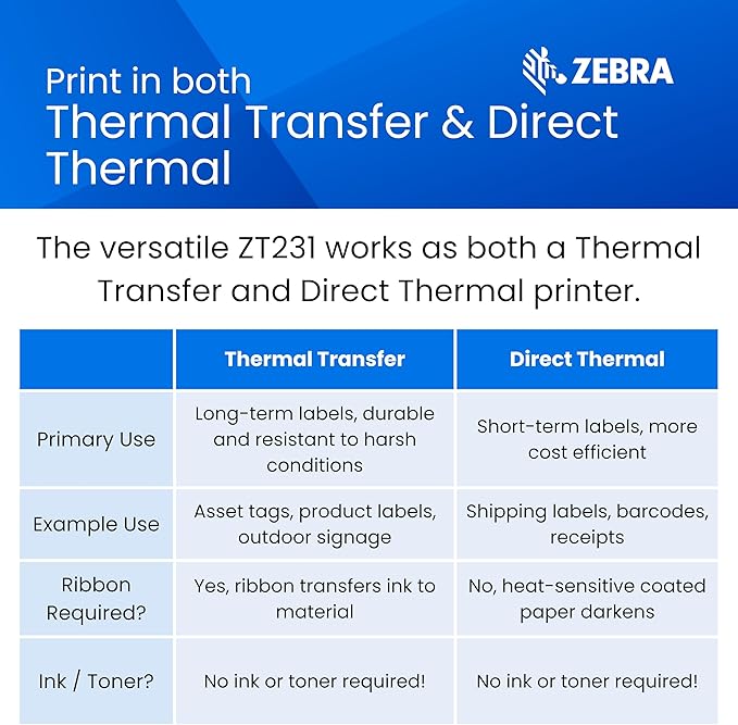 Zebra ZT231 Thermal Industrial Printer 4"| 203 DPI | No Ink Required | USB, Serial, Ethernet | Touch Color LCD | 1 Year Warranty | Thermal Transfer