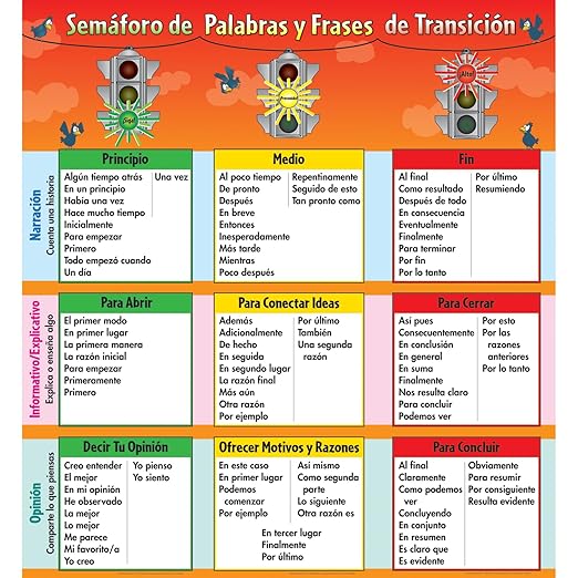 Really Good Stuff Spanish Traffic Light Transition Words and Phrases Jumbo Poster (Sem?foro de Palabras y Frases de Transici?n Poster Gigante) - 3 Banners