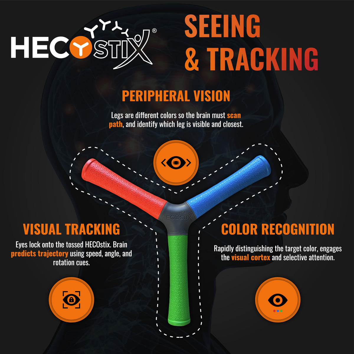 HECOstix Hand Eye Coordination Training Tool for Reaction Time & Reflexes