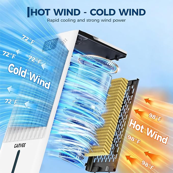 Portable Evaporative Air Cooler, 2.6Gal Touch Screen Cooler Fan with Remote Control, 6 Speeds 3 Modes LED Display, Quiet 3-in-1 Cooling, Ice Packs & Rolling Casters Included, for Bedroom Home Office