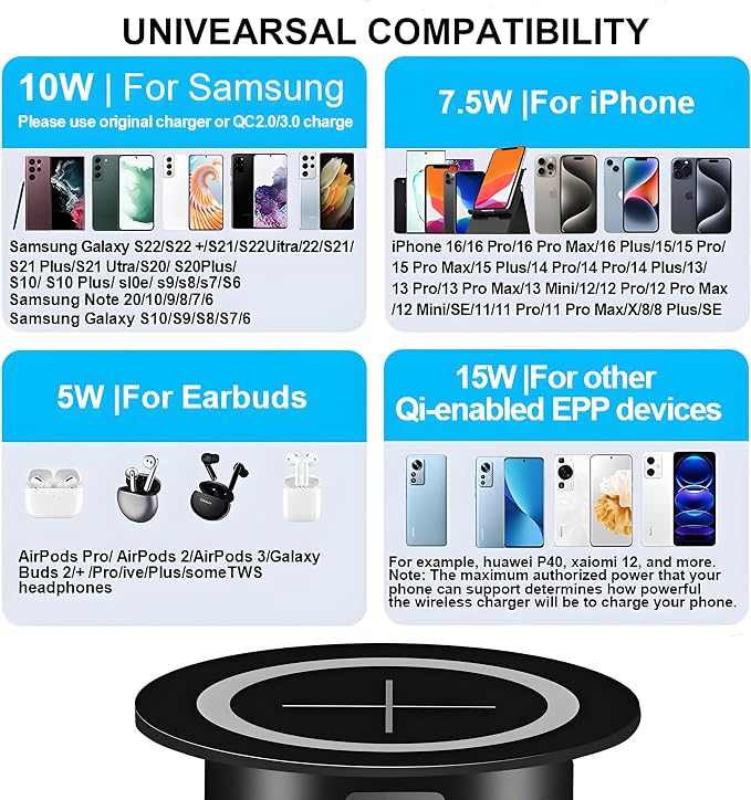Desk Wireless Charger JE Make IT Simple Desktop Grommet Power Wireless Charging Pad for iPhone 16/15/14/13/12 Series Samsung Airpods and All Phones with Wireless Charging (Black)