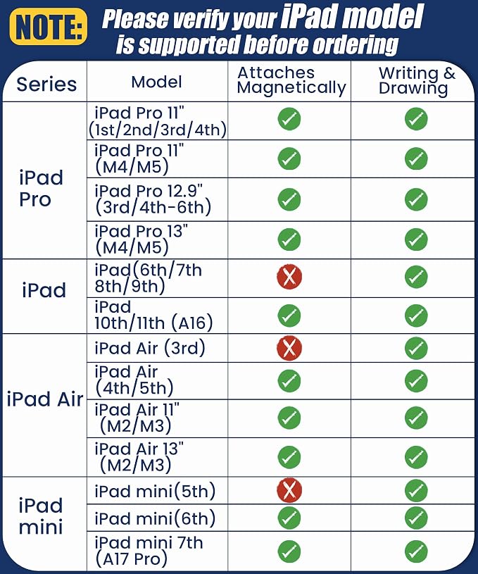 Pencil USB-C for Apple iPad 2018-2026: Slide-Switch Hidden-Port Stylus with Tilt Sensitivity &amp Palm Rejection Pen for iPad 6-11th Mini 5-7th Air 3-5th/M2/M3 Pro 11/12.9/13(M4/M5) Black