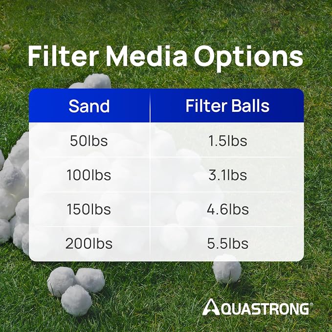 AQUASTRONG Pool Filter Balls for Sand Filters, 1.5 lbs Reusable Pool Sand