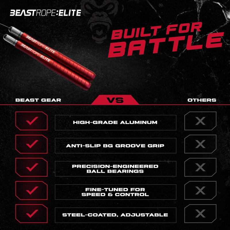 Beast Gear Jump Rope, Jump Ropes for Fitness, Premium Aluminium Skipping Rope for Men Women - Boxing, MMA, HIIT, Strength Training & Double Unders