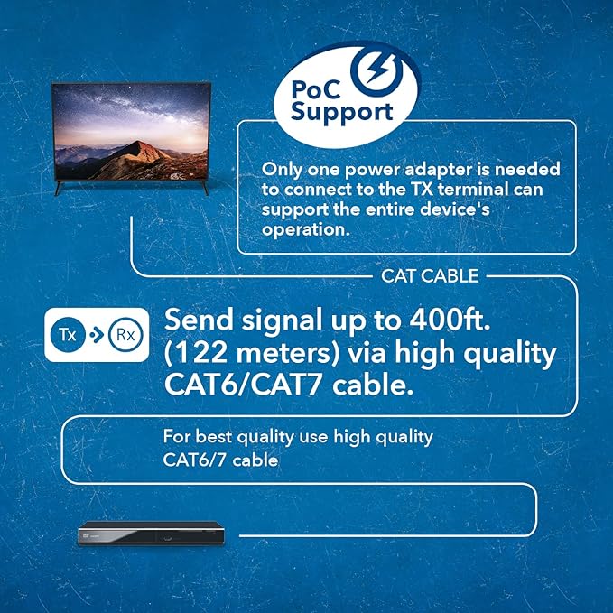 OREI 4K@60Hz KVM HDMI Extender Over Ethernet PoC Single HDBaseT CAT5e/CAT6A/CAT7 Cable - Upto 400 feet 4:4:4 - Remote, Keyboard, Mouse, USB Control