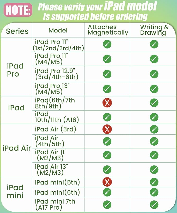 Pencil USB-C for Apple iPad 2018-2026: Slide-Switch Hidden-Port Stylus with Tilt Sensitivity &amp Palm Rejection Pen for iPad 6-11th Mini 5-7th Air 3-5th/M2/M3 Pro 11/12.9/13(M4/M5) Black