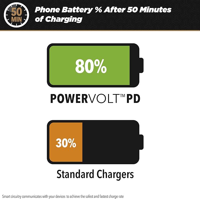 Scosche HPDCA32 PowerVolt 32W Certified Type-C + Type-A Fast Wall Charger Power Delivery 3.0 for ALL USB-C and USB-A Devices in Black