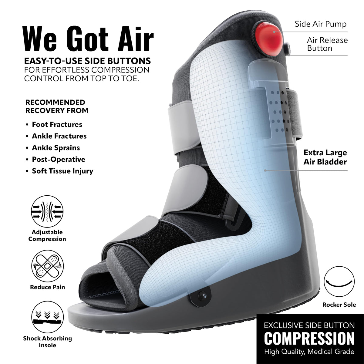 Braceapedia Short Air Compression Walking Boot Foot Brace - Side Pump Pneumatic Brace for Ankle Support & Foot Injuries - 360 Rocker Sole Cam Walker for Stress Fractures & Post-Op, Medium