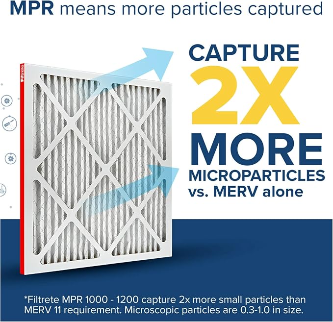 Filtrete 21x21x1 AC Furnace Air Filter, MERV 11, MPR 1000, Micro Allergen