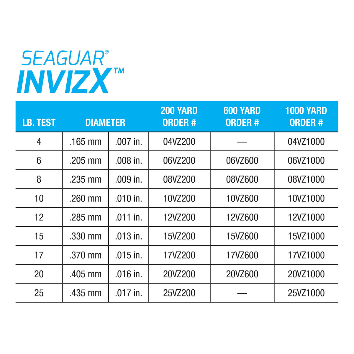 Seaguar Invizx 100% Fluorocarbon Fishing Line 25lbs, 1000yds - 25VZ1000