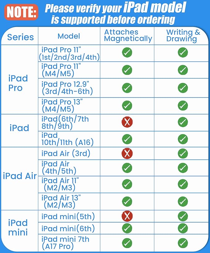 Pencil USB-C for Apple iPad 2018-2026: Slide-Switch Hidden-Port Stylus with Tilt Sensitivity &amp Palm Rejection Pen for iPad 6-11th Mini 5-7th Air 3-5th/M2/M3 Pro 11/12.9/13(M4/M5) Black