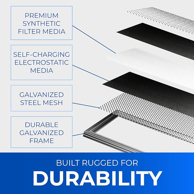 20x20x1 Washable Electrostatic Air Filter. Reusable HVAC & Furnace Air Filter