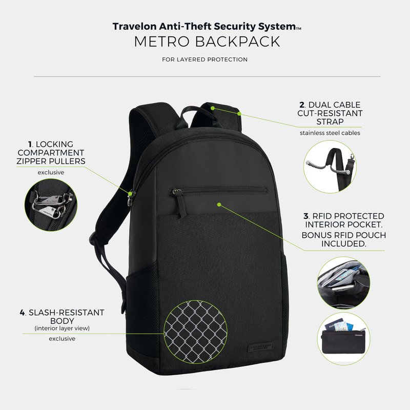 Travelon Anti-Theft Metro Backpack with RFID blocking pouch