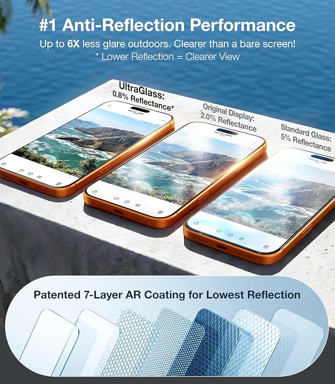 UltraGlass TOP 9H+ Armor for iPhone 15 Pro Max Screen Protector [NO.1 Military Grade Shatterproof] Screen Protector 15 Pro Max Tempered Glass [Longest Durable] Full Coverage 2 Pack