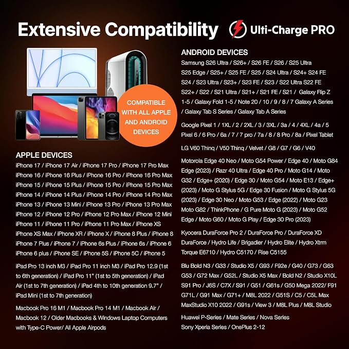 Ulti Charge Pro 65W USB C Charger with 25 Inch Retractable USB C Cable | Dual C/A Ports Foldable Plug Travel Adapter for iPhone Galaxy Pixel iPad Laptop Retractable USBC Phone Charger Fast