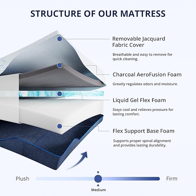 EGOHOME 14 Inch Twin Mattress, Gel Memory Foam with Charcoal, Fiberglass Free, CertiPUR-US Certified, Temperature-Regulating, Machine Washable Cover, 75" x 38" x 14", Medium