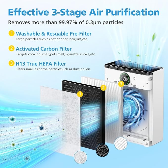2 Pack PR1 Replacement Filter for Mooka Mode PR1 Air Purifier, H13 True HEPA