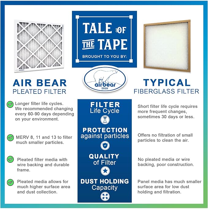 16x20x1 Air Filter MERV 8 TRION Air Bear Pleated HVAC Air Filter Replacement