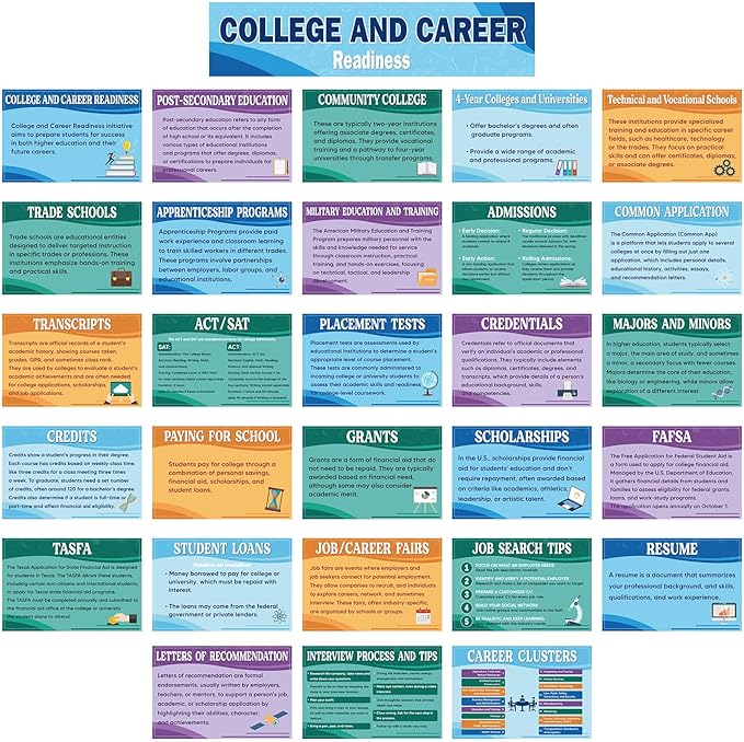 Outus 29 Pcs College and Career Readiness Posters Bulletin Board Kits for High School Classroom Decorations College Jobs and Career Interactive Bulletin Board Set Higher Educational Poster (Large)