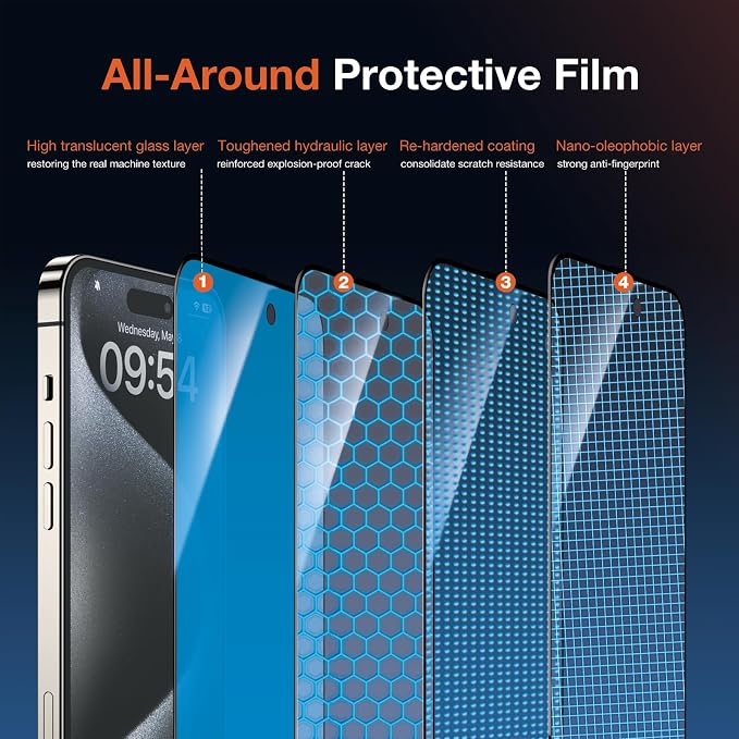 KUZOOM 2Pack Privacy 9H+ Tempered Glass Screen Protector for iPhone 13 | 9H+ Tempered Glass 100% Fingerprint Unlock Automatic Dust Removal Anti-Scratch Protection