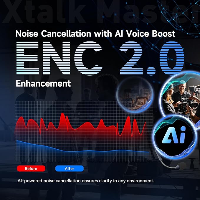 SYNCO Xtalk Master Wireless Intercom Headset System,2 Person 2.4GHz 500m/1640ft Headset with Noise Reduction Program,Real-time Monitoring