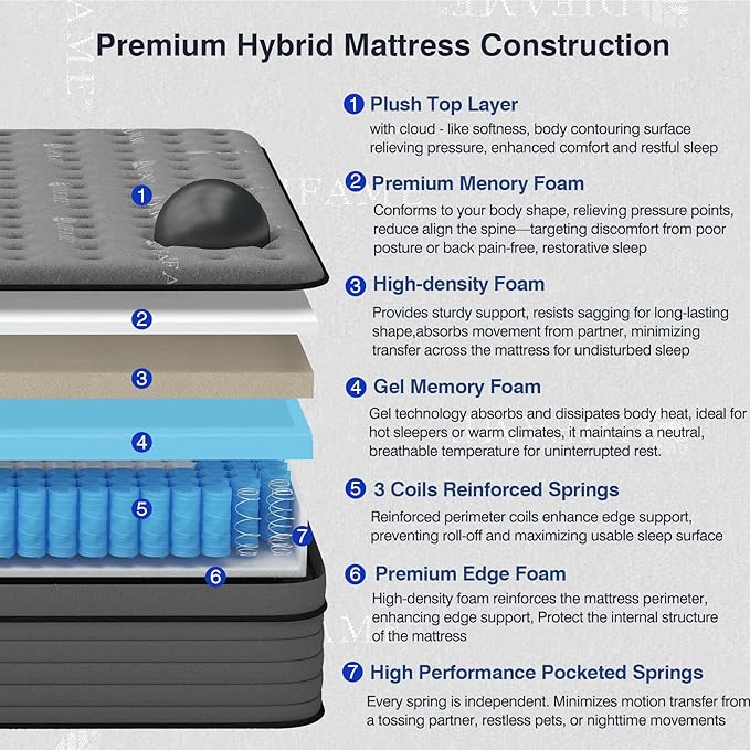 DIFAME 18 Inch Queen Size Mattress, Firm Hybrid Mattress Queen in a Box With Gel Memory Foam, Individually Pocket Spring, Breathable & Cooling Fabric, Pressure & Back Pain Relief, Upgrade Edge Support