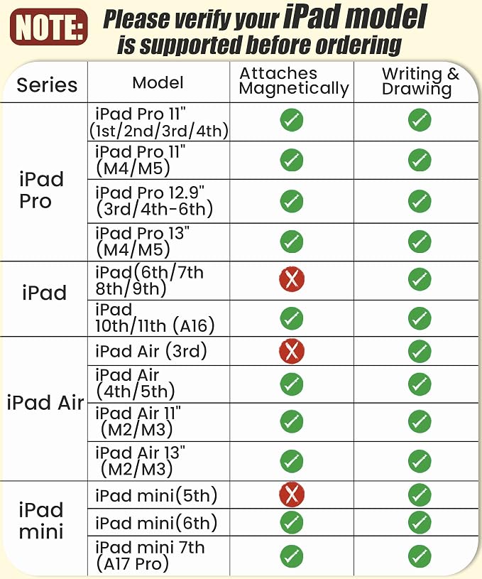 Pencil USB-C for Apple iPad 2018-2026: Slide-Switch Hidden-Port Stylus with Tilt Sensitivity &amp Palm Rejection Pen for iPad 6-11th Mini 5-7th Air 3-5th/M2/M3 Pro 11/12.9/13(M4/M5) Black