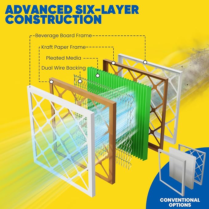 Maycold MERV 13 20x25x1 Air Filter, High-Efficiency Pleated AC & Furnace Filters