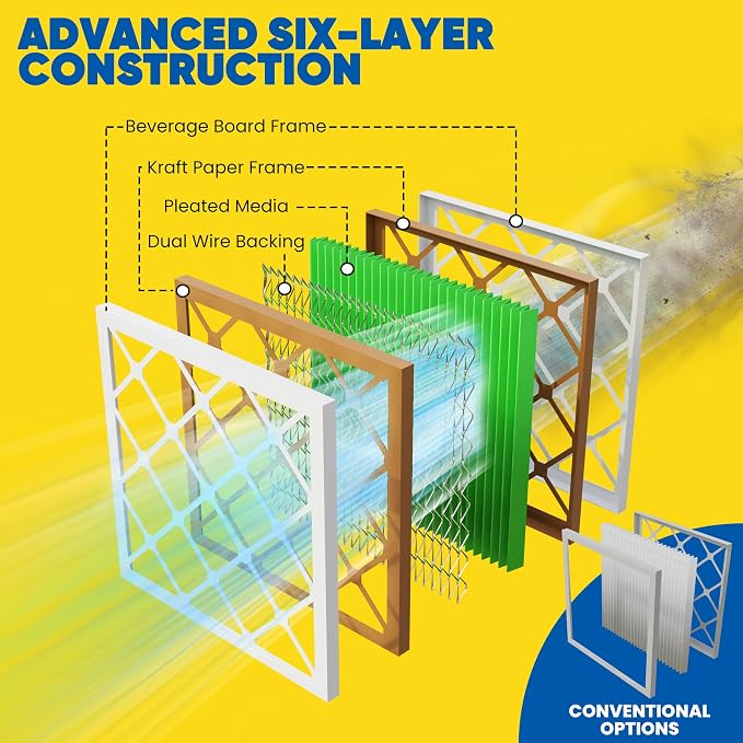 Maycold MERV 13 10x10x1 Air Filter, High-Efficiency Pleated AC & Furnace Filters