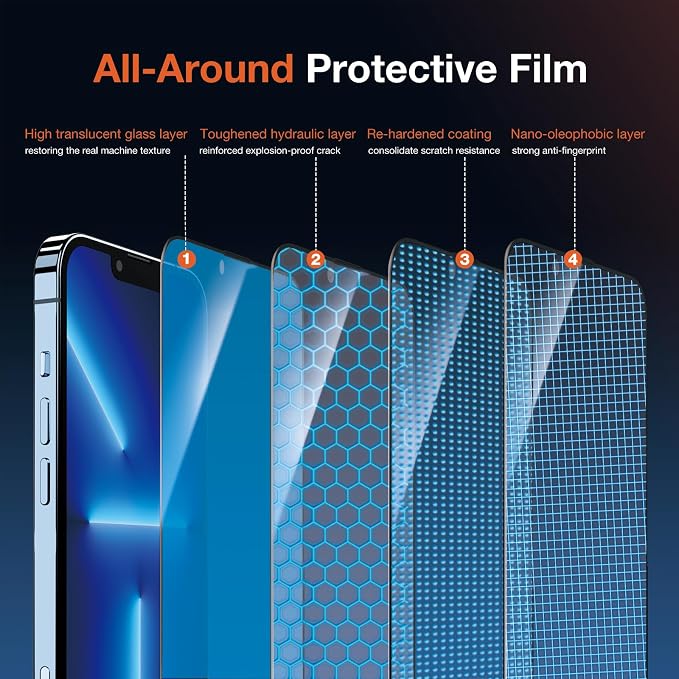 KUZOOM 2Pack Privacy 9H+ Tempered Glass Screen Protector for iPhone 13 | 9H+ Tempered Glass 100% Fingerprint Unlock Automatic Dust Removal Anti-Scratch Protection