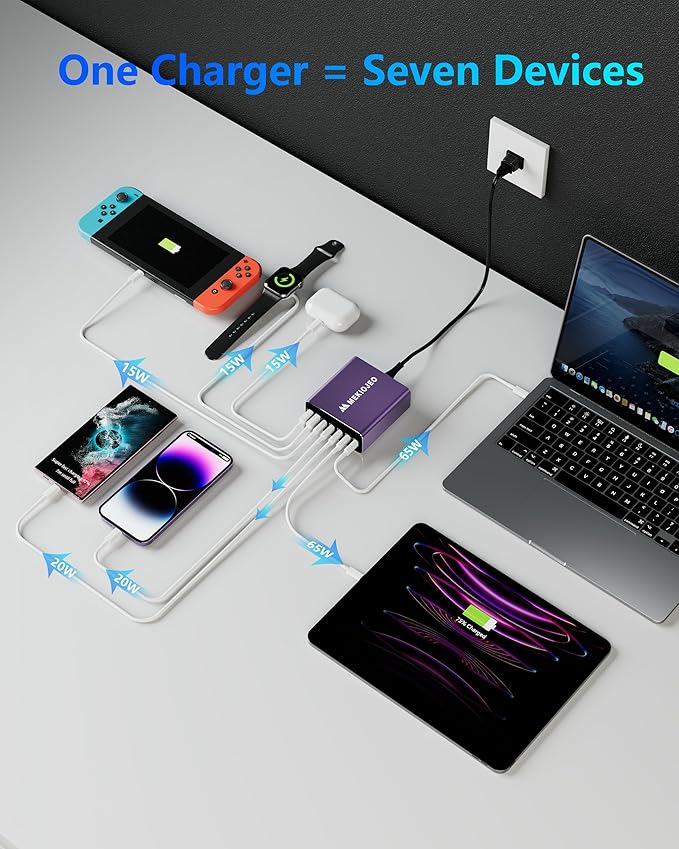 Aluminum Alloy USB C Charger GaN Fast USB C Charging Station 7 Ports 65W Laptop Charger for MacBook Pro/Air/iPad Pro/iPhone (Purple)