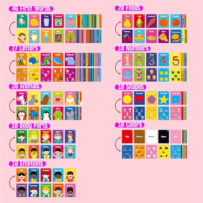110 PCS Early Learning Flashcards, Double-Sided Spanish Cards- Alphabet, Numbers, Foods, Animals, Shapes, Colors, Emotions with 4 Reclosable Rings, Learning Tool for Pre-K Kindergarten Toddlers