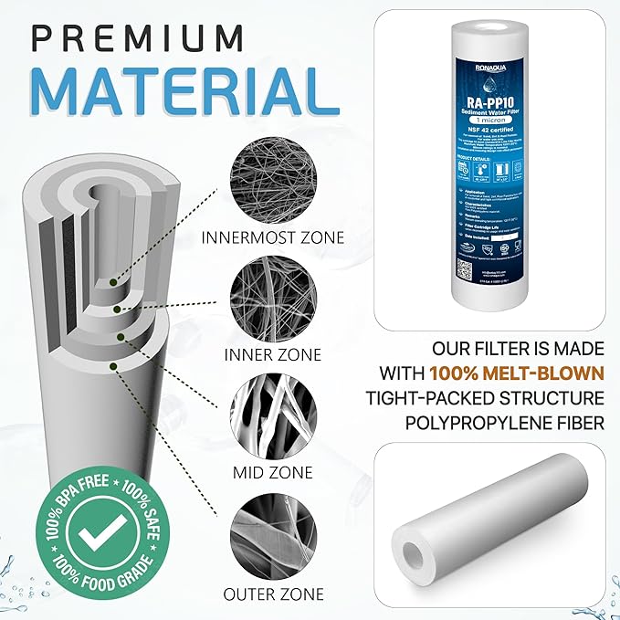 Ronaqua 1 Micron Sediment Water Filter Cartridge 10"x2.5", NSF Certified