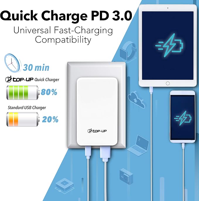 TOP-UP Flat USB Wall Charger 18W PD – Ultra Slim Dual Port USB-C &amp USB-A Fast Charging Adapter for iPhone 17/16/15/14/13/12 Pro Max/Air iPad AirPods Samsung Galaxy S24/S23 Google Pixel More