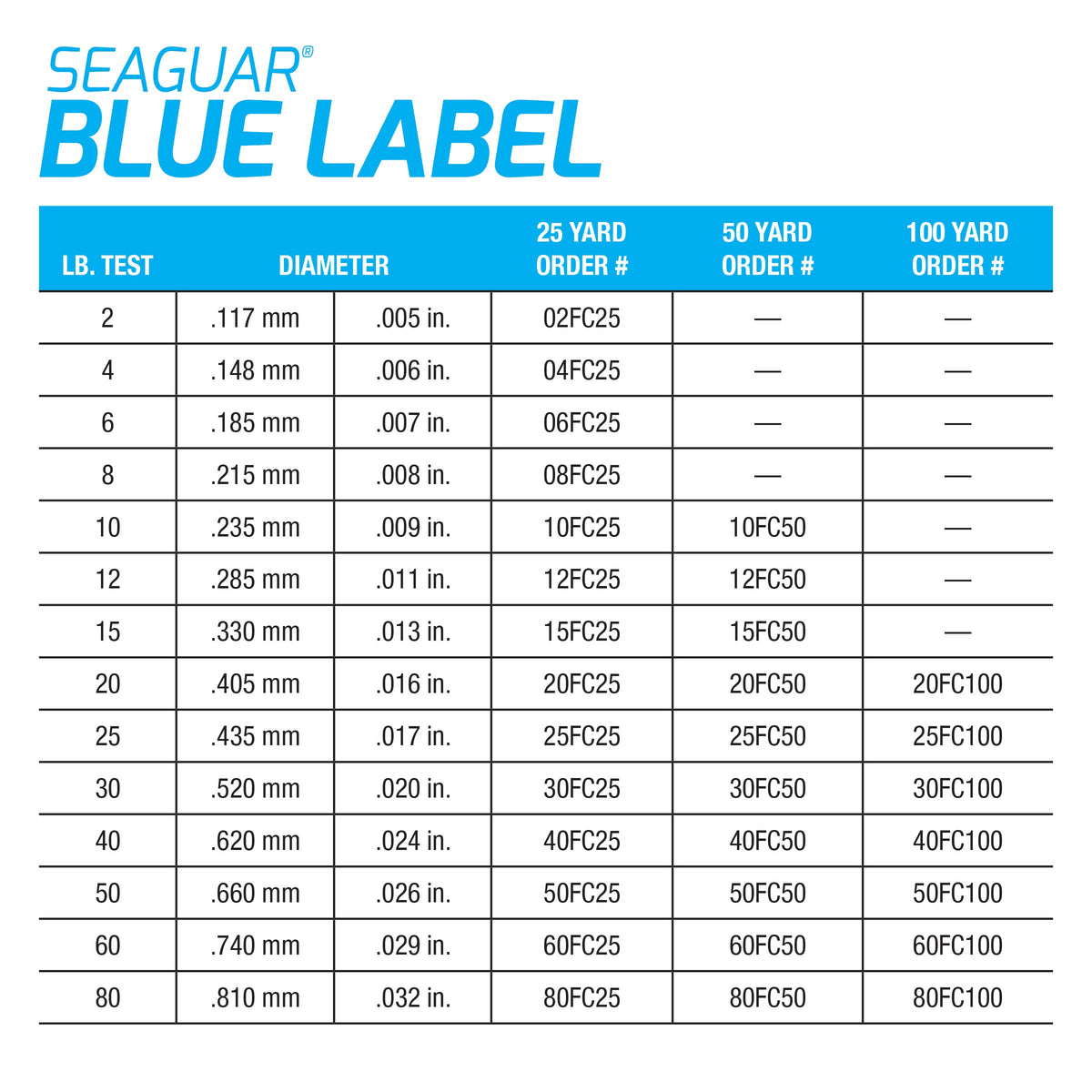 Seaguar Blue Label 100% Flourocarbon Fishing Line (DSF), 30lbs, 50yds Break Strength/Length - 30FC50