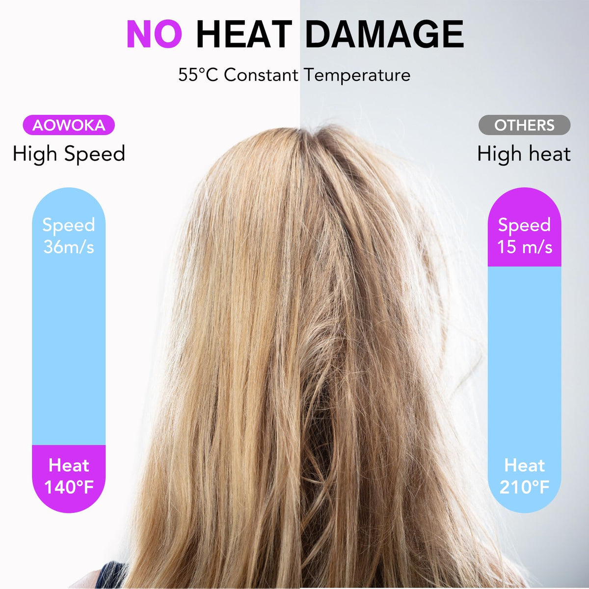 Hair Dryer, 160000 RPM Professional High Speed Ionic Blow Dryer 500 Million Negative Ions & Heat-Control & Low Noise Hairdryer for Faster Drying All Hair Types, No Heat Damage, Travel with Diffuser